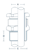 Brass A2 Type Cable Glands